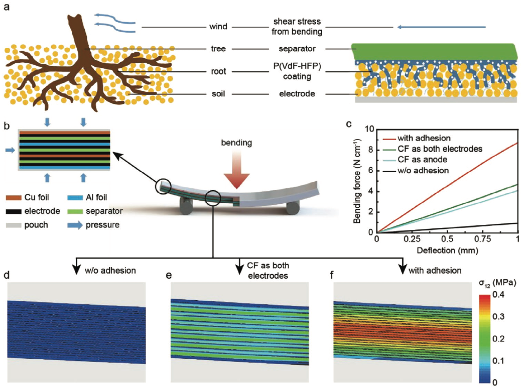 structural battery