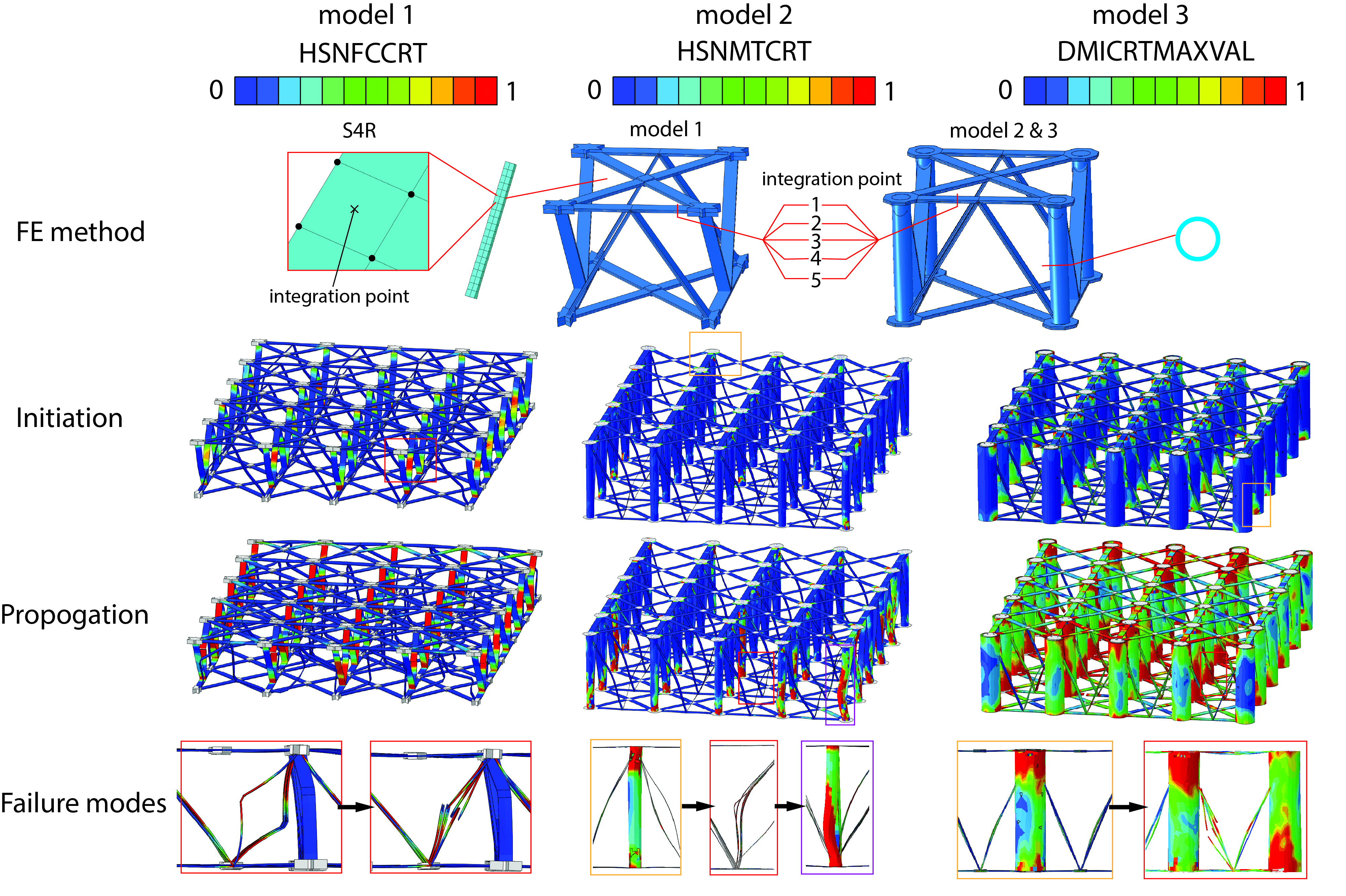 Carbon Fiber Lattice